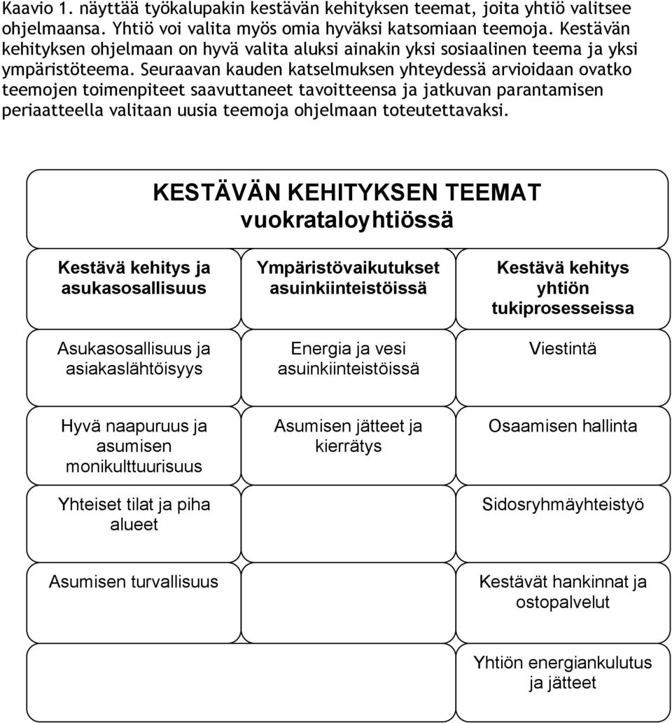 Seuraavan kauden katselmuksen yhteydessä arvioidaan ovatko teemojen toimenpiteet saavuttaneet tavoitteensa ja jatkuvan parantamisen periaatteella valitaan uusia teemoja ohjelmaan toteutettavaksi.
