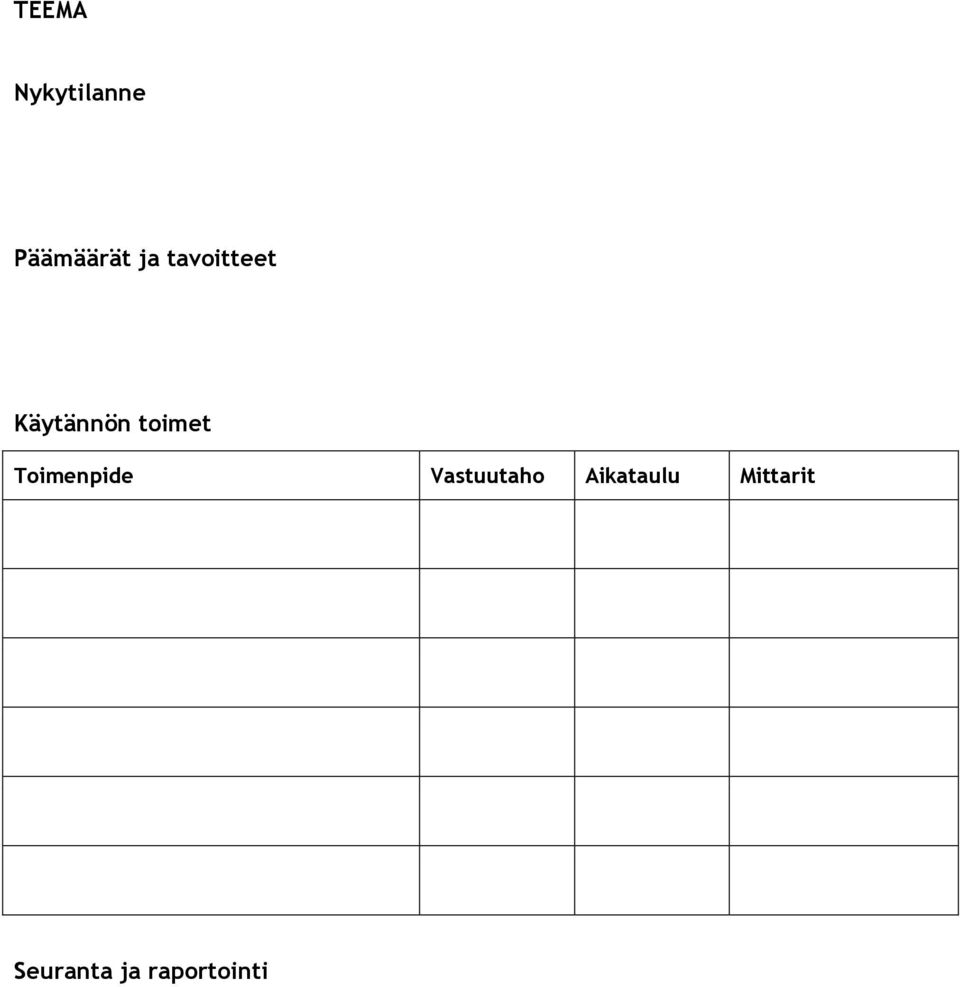 Toimenpide Vastuutaho