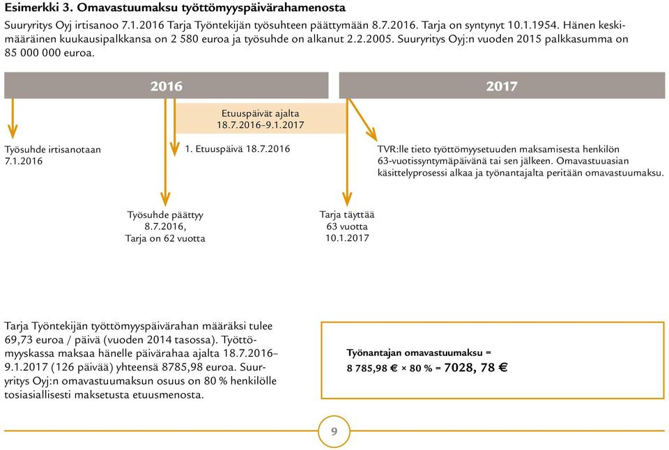 1.2016 1. Etuuspäivä 18.7.2016 TVR:lle tieto työttömyysetuuden maksamisesta henkilön 63-vuotissyntymäpäivänä tai sen jälkeen.