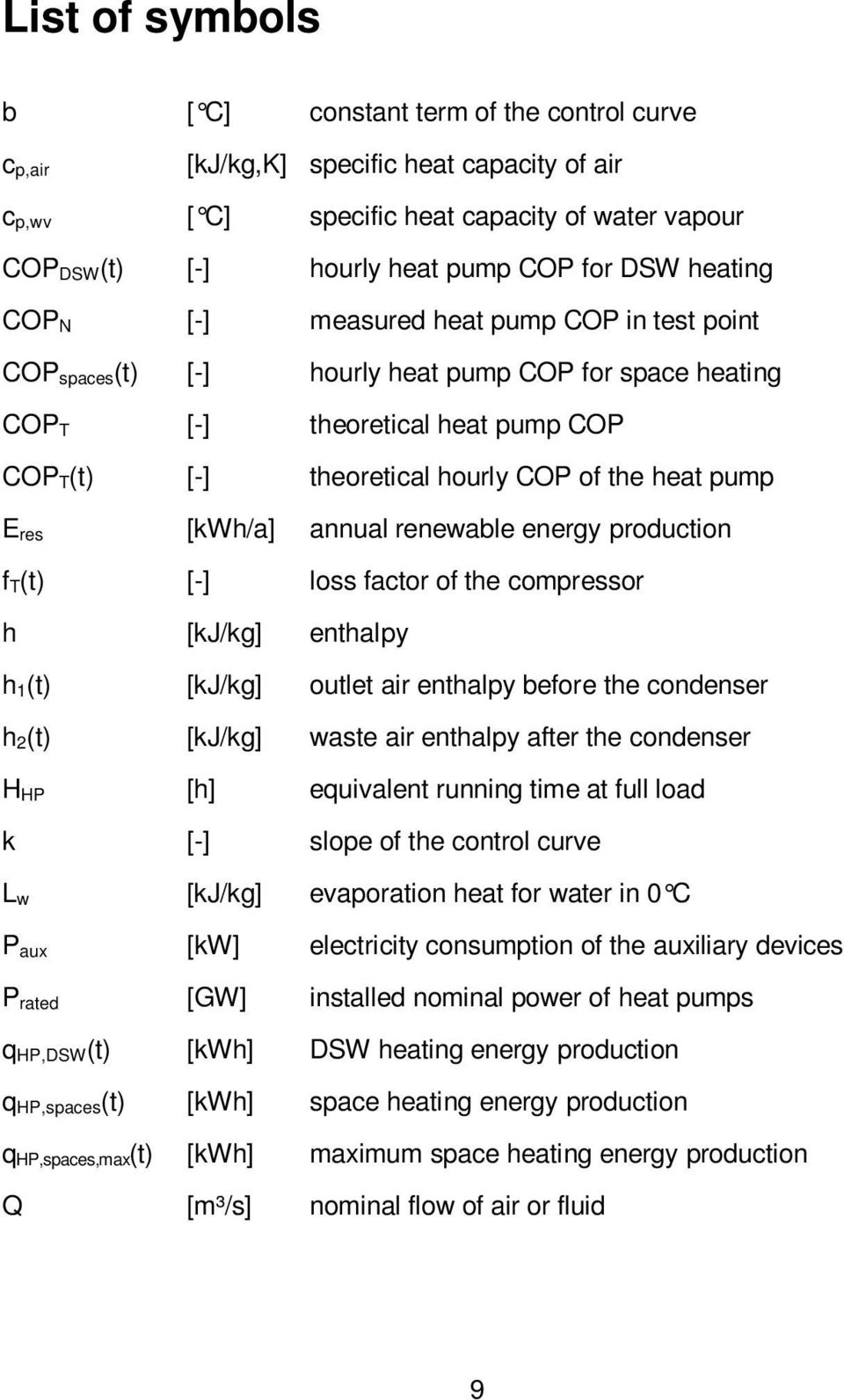 pump E res [kwh/a] annual renewable energy production f T(t) [-] loss factor of the compressor h [kj/kg] enthalpy h 1(t) [kj/kg] outlet air enthalpy before the condenser h 2(t) [kj/kg] waste air