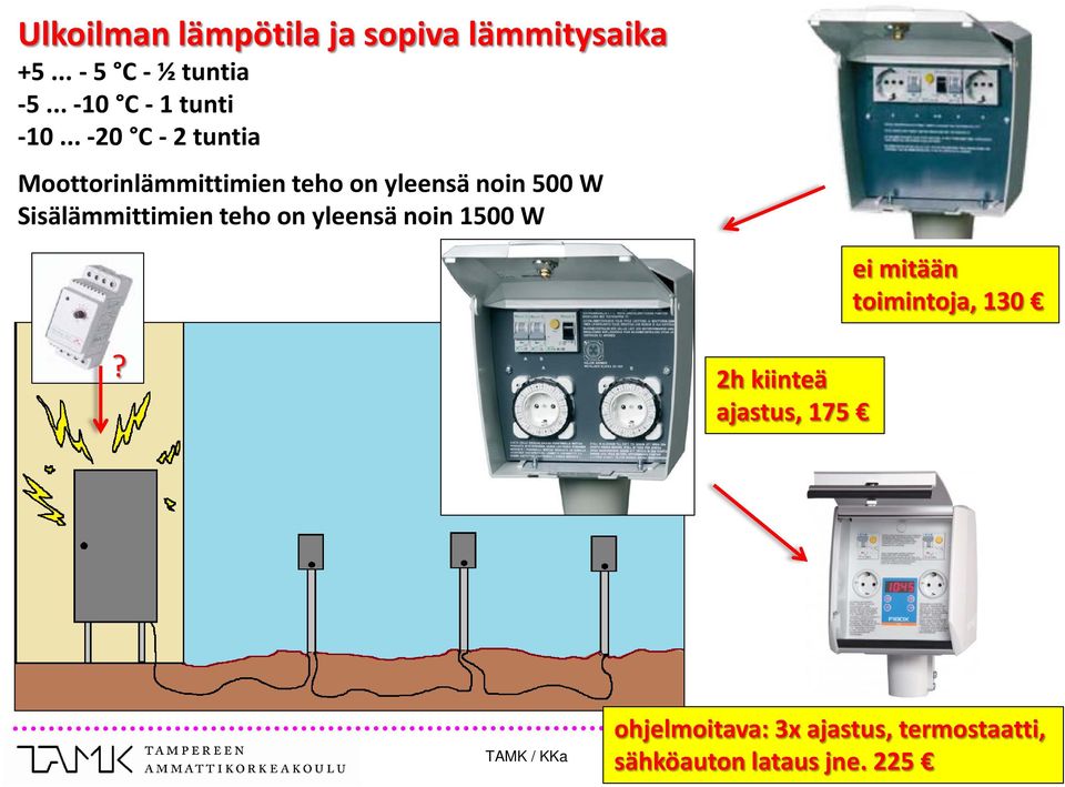 .. -20 C - 2 tuntia Moottorinlämmittimien teho on yleensä noin 500 W