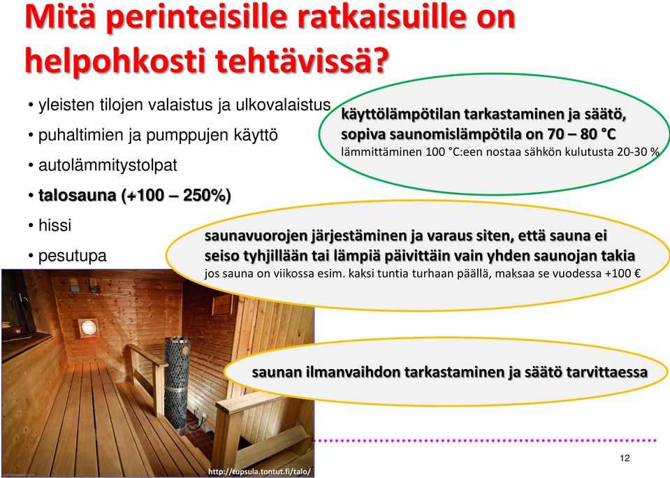 räystäslämmitykset käyttölämpötilan tarkastaminen ja säätö, sopiva saunomislämpötila on 70 80 C lämmittäminen 100 C:een nostaa sähkön kulutusta 20-30 % saunavuorojen