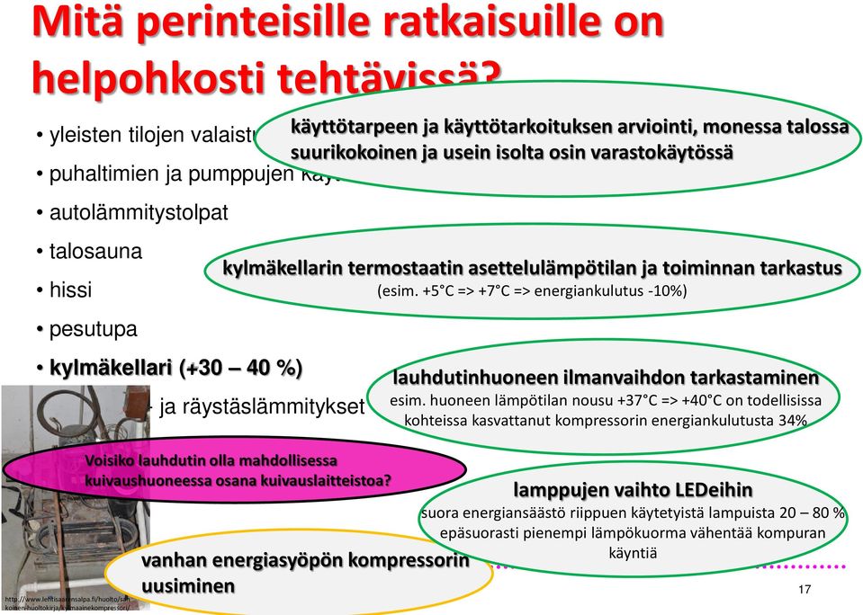 autolämmitystolpat talosauna hissi pesutupa kylmäkellari (+30 40 %) kattokaivo- ja räystäslämmitykset http://www.lehtisaarensalpa.