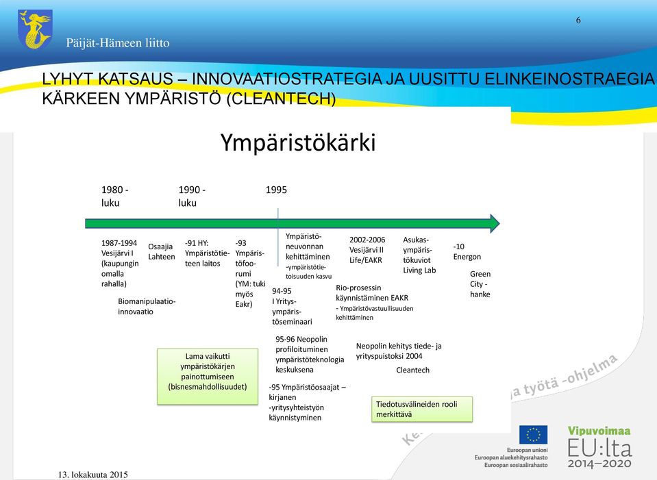 kasvu 2002-2006 Vesijärvi II Life/EAKR Rio-prosessin käynnistäminen EAKR - Ympäristövastuullisuuden kehittäminen Asukasympäristökuviot Living Lab -10 Energon Green City - hanke Lama vaikutti