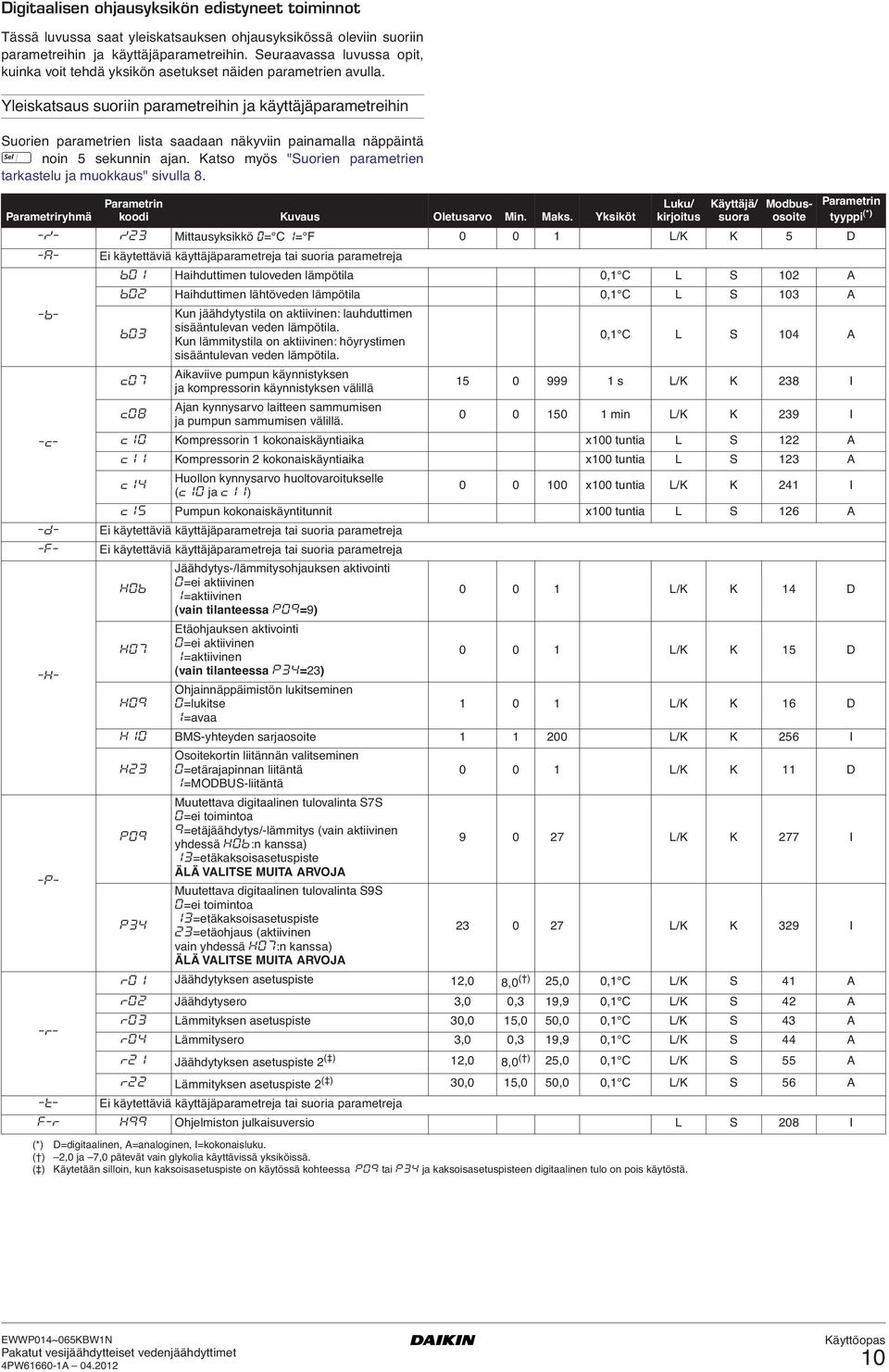 Yleiskatsaus suoriin parametreihin ja käyttäjäparametreihin Suorien parametrien lista saadaan näkyviin painamalla näppäintä B noin 5 sekunnin ajan.