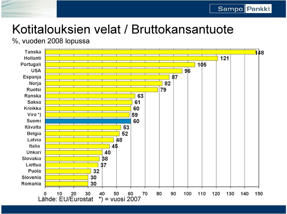 vuoden 28 lopussa