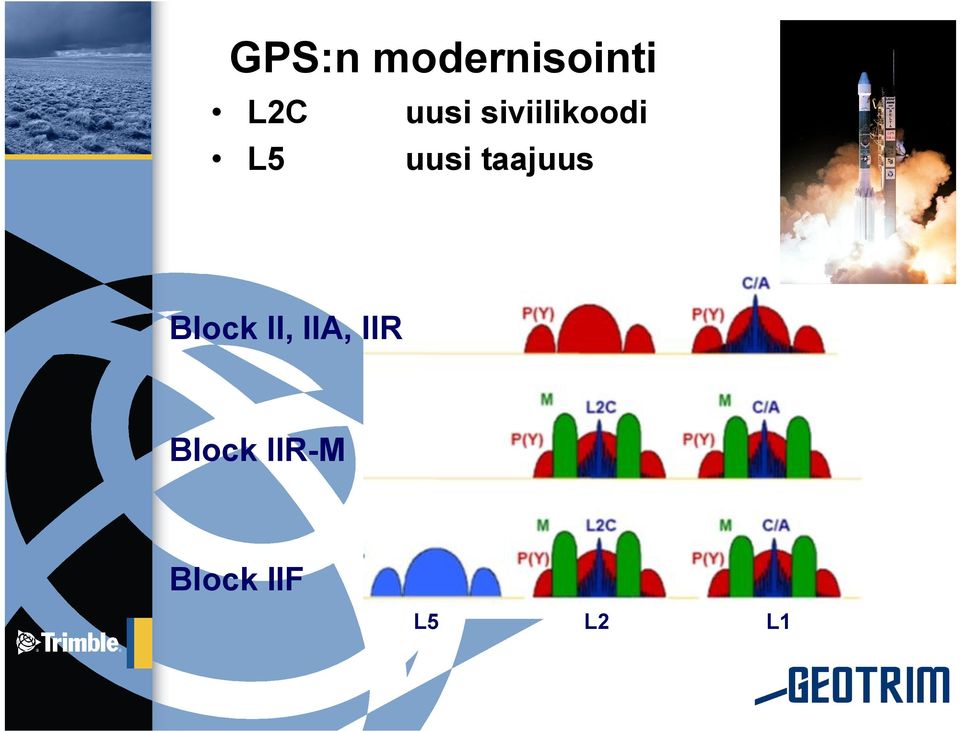 taajuus Block II, IIA, IIR