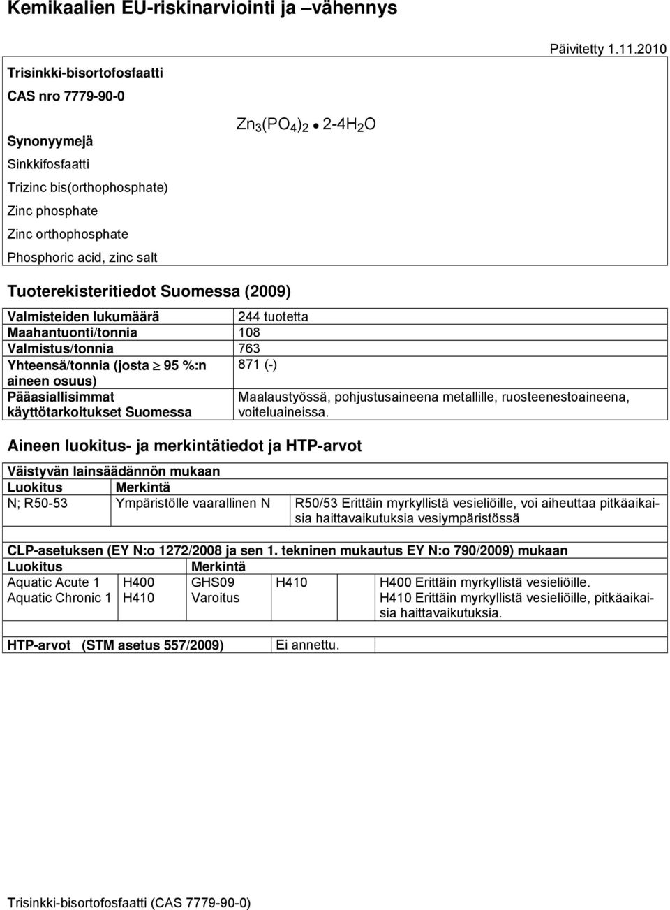 2010 Tuoterekisteritiedot Suomessa (2009) Valmisteiden lukumäärä 244 tuotetta Maahantuonti/tonnia 108 Valmistus/tonnia 763 Yhteensä/tonnia (josta 95 %:n 871 (-) aineen osuus) Pääasiallisimmat