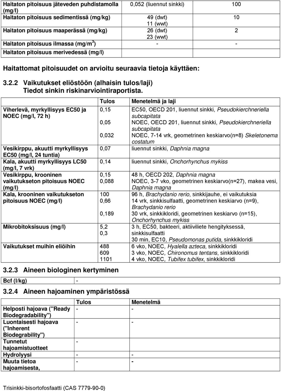 2 Vaikutukset eliöstöön (alhaisin tulos/laji) Tiedot sinkin riskinarviointiraportista.
