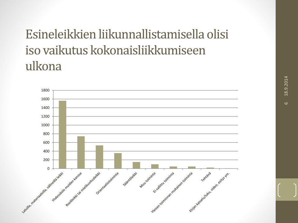 liikunnallistamisella olisi iso