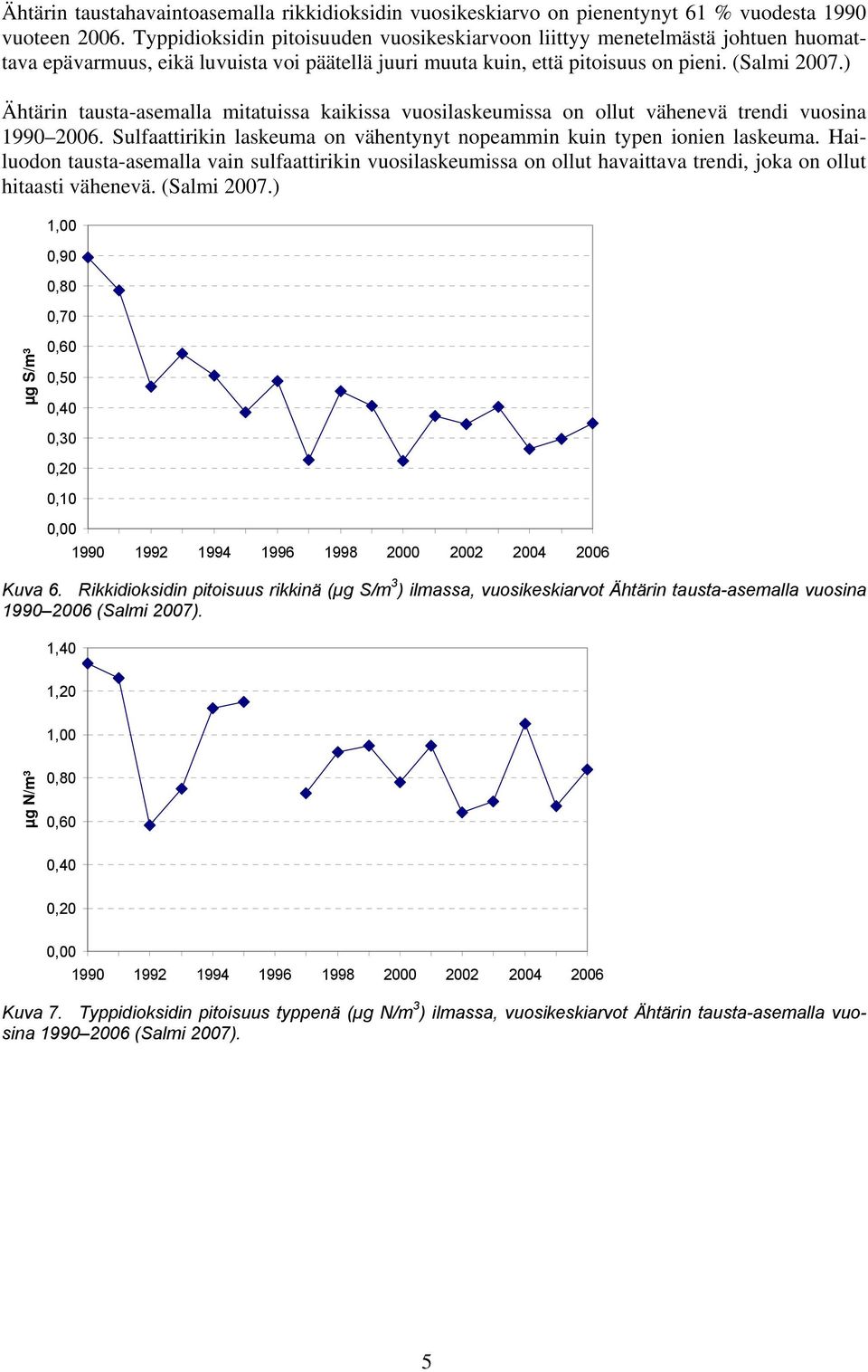 ) Ähtärin tausta-asemalla mitatuissa kaikissa vuosilaskeumissa on ollut vähenevä trendi vuosina 1990 2006. Sulfaattirikin laskeuma on vähentynyt nopeammin kuin typen ionien laskeuma.