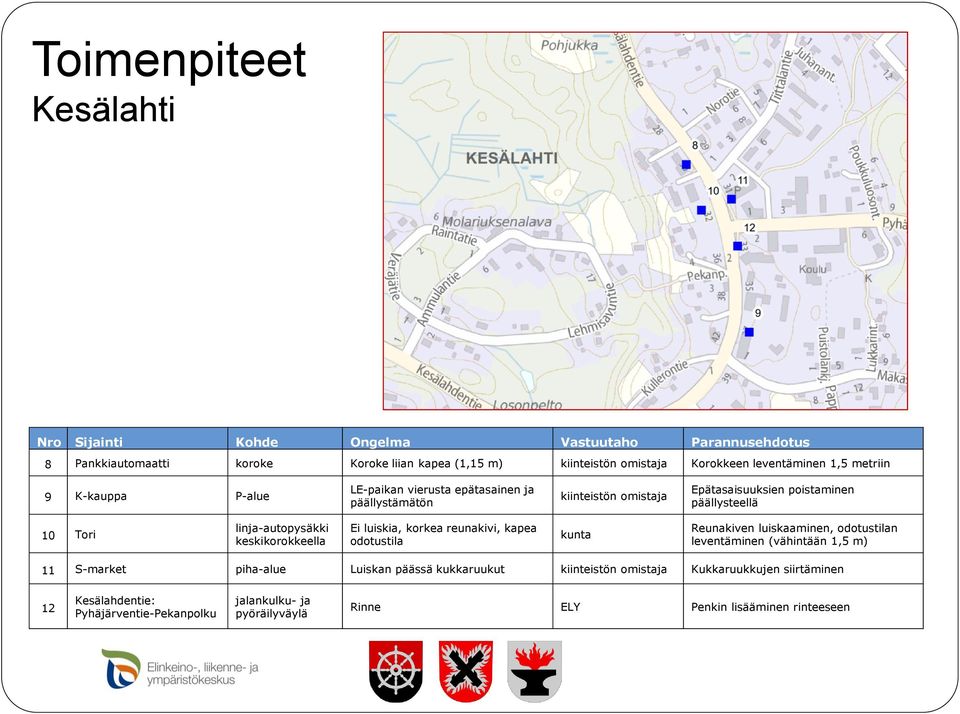 linja-autopysäkki keskikorokkeella Ei luiskia, korkea reunakivi, kapea odotustila kunta Reunakiven luiskaaminen, odotustilan leventäminen (vähintään 1,5 m) 11 S-market