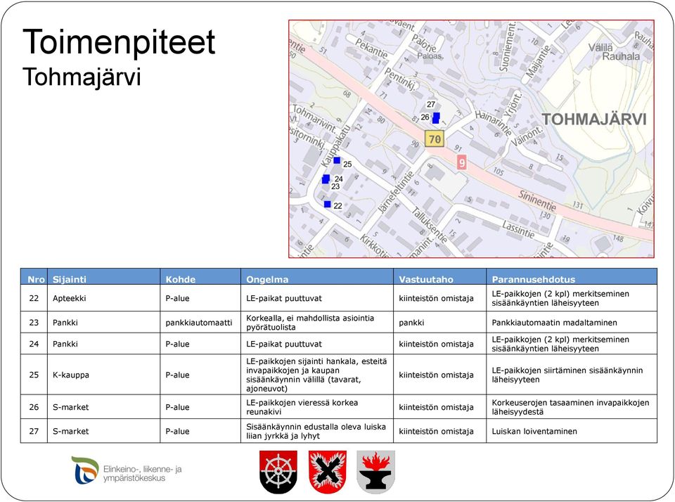 ja kaupan sisäänkäynnin välillä (tavarat, ajoneuvot) LE-paikkojen vieressä korkea reunakivi Sisäänkäynnin edustalla oleva luiska liian jyrkkä ja lyhyt kiinteistön omistaja kiinteistön omistaja