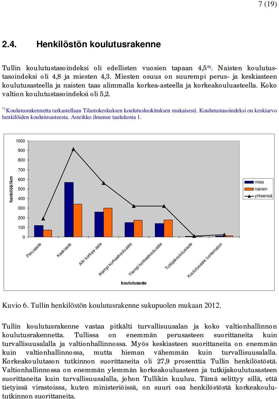 *) Koulutusrakennetta tarkastellaan Tilastokeskuksen koulutusluokituksen mukaisesti. Koulutustasoindeksi on keskiarvo henkilöiden koulutusasteesta. Asteikko ilmenee taulukosta 1.