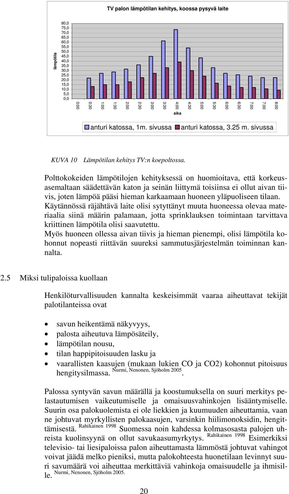 Polttokokeiden lämpötilojen kehityksessä on huomioitava, että korkeusasemaltaan säädettävän katon ja seinän liittymä toisiinsa ei ollut aivan tiivis, joten lämpöä pääsi hieman karkaamaan huoneen