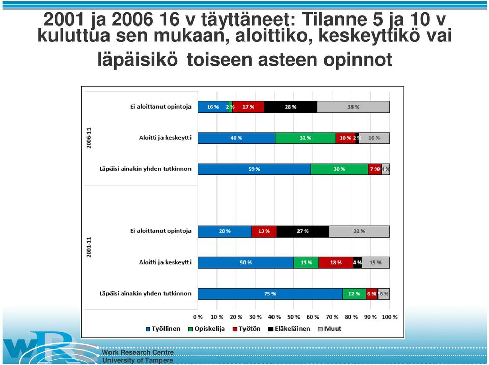 mukaan, aloittiko, keskeyttikö