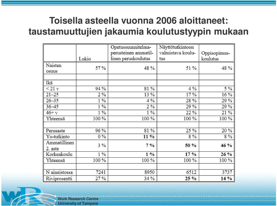 aloittaneet: