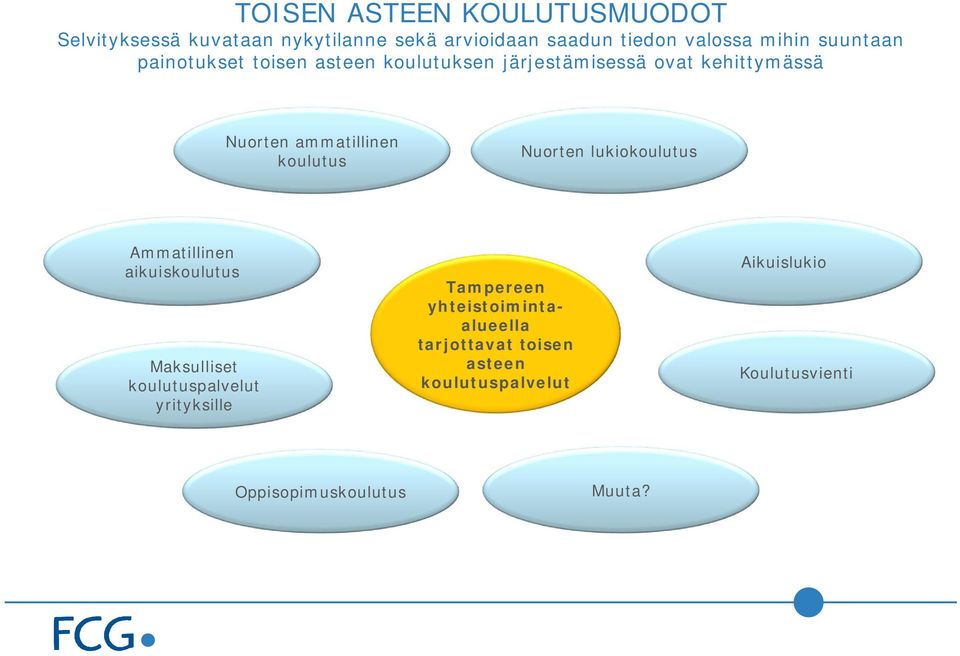 koulutus Nuorten lukiokoulutus Ammatillinen aikuiskoulutus Maksulliset koulutuspalvelut yrityksille Tampereen