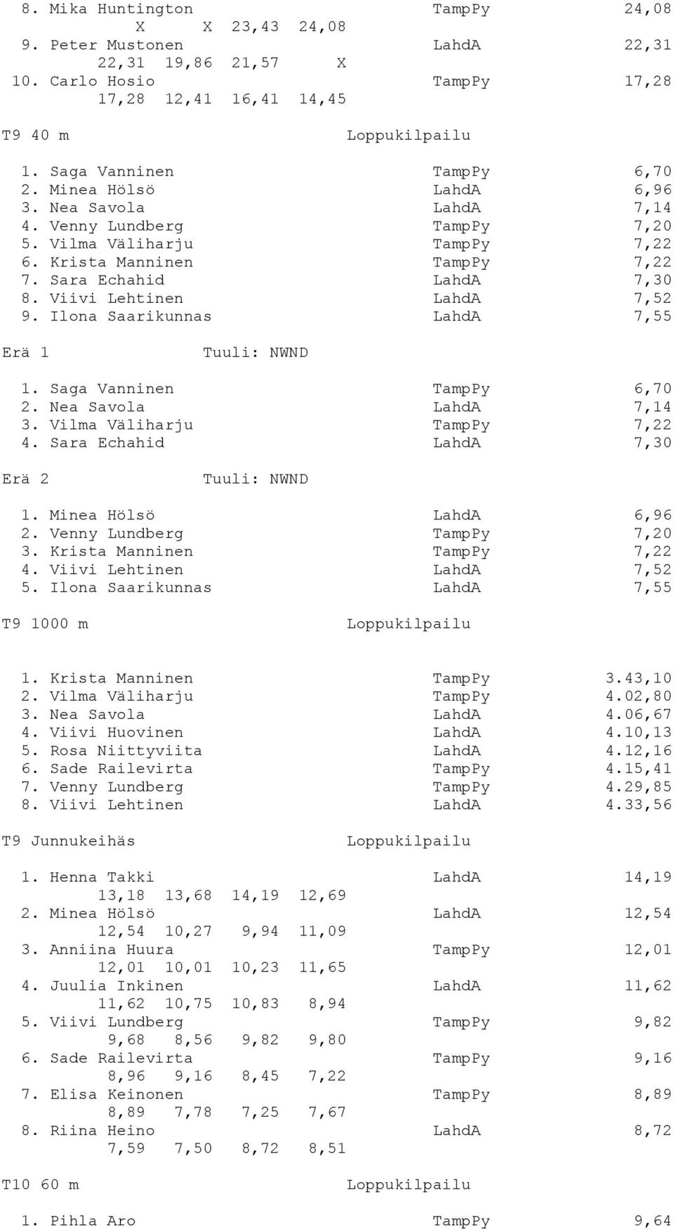 Ilona Saarikunnas LahdA 7,55 Erä 1 1. Saga Vanninen TampPy 6,70 2. Nea Savola LahdA 7,14 3. Vilma Väliharju TampPy 7,22 4. Sara Echahid LahdA 7,30 Erä 2 1. Minea Hölsö LahdA 6,96 2.