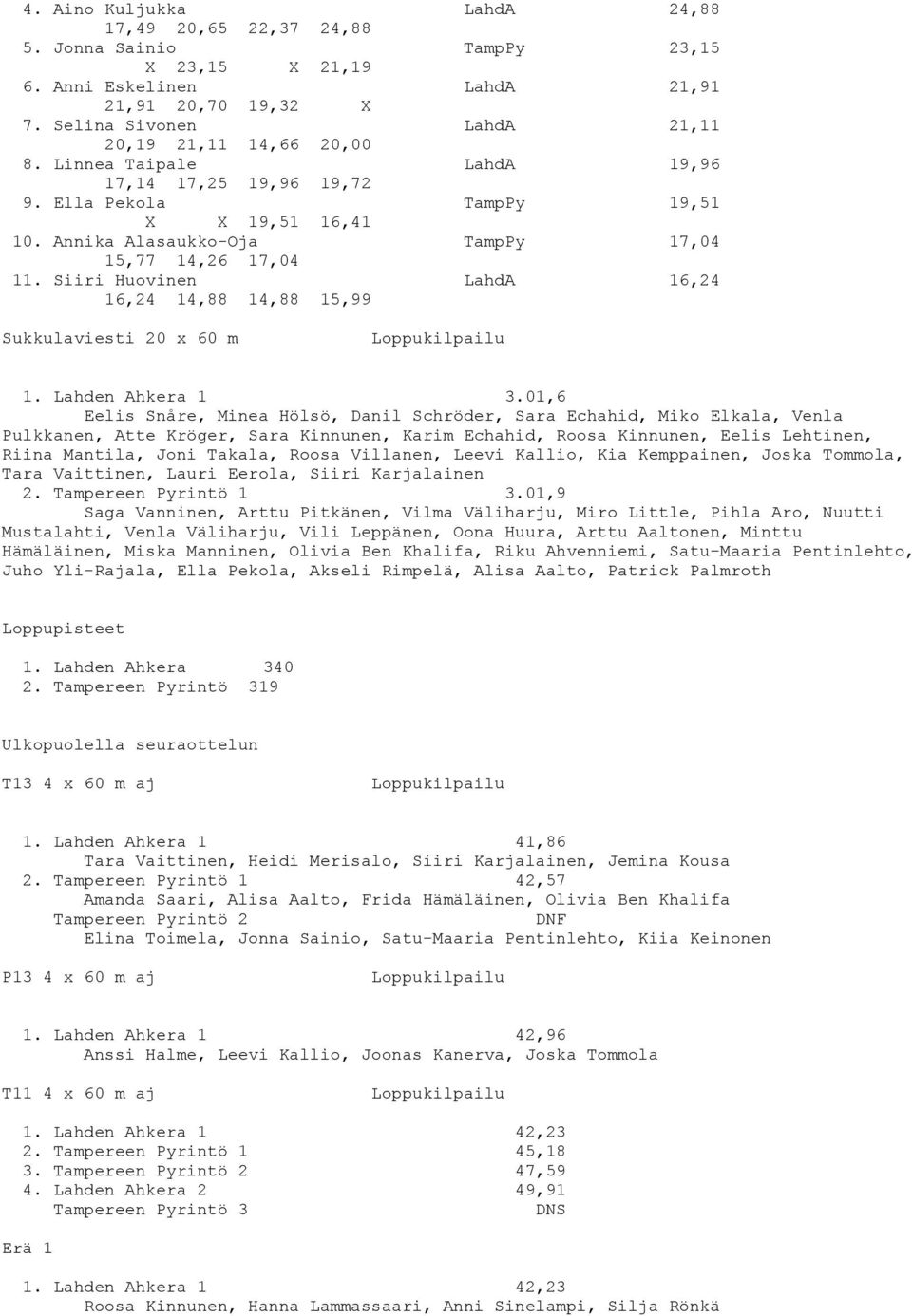 Annika Alasaukko-Oja TampPy 17,04 15,77 14,26 17,04 11. Siiri Huovinen LahdA 16,24 16,24 14,88 14,88 15,99 Sukkulaviesti 20 x 60 m 1. Lahden Ahkera 1 3.
