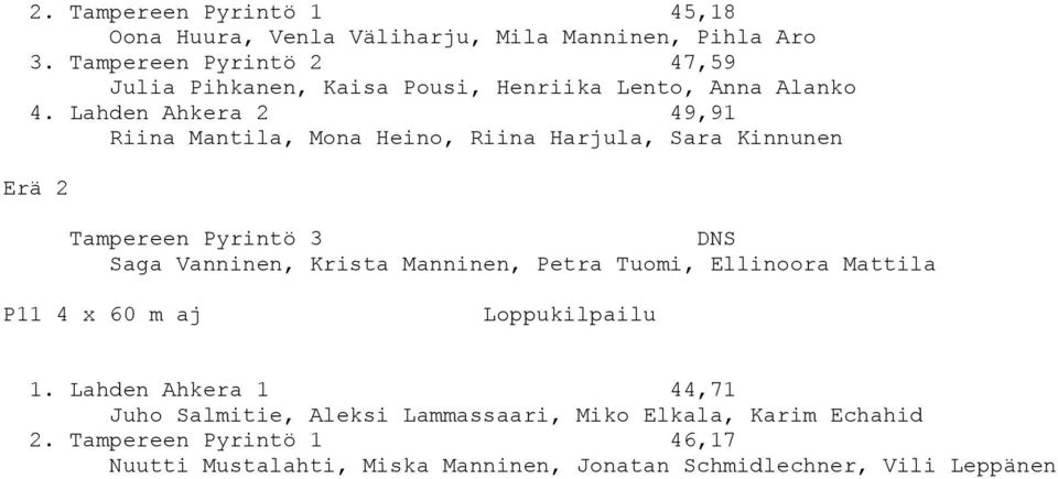 Lahden Ahkera 2 49,91 Riina Mantila, Mona Heino, Riina Harjula, Sara Kinnunen Erä 2 Tampereen Pyrintö 3 DNS Saga Vanninen, Krista
