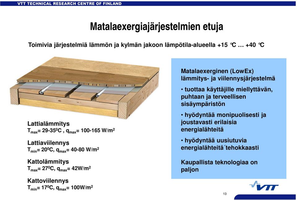 = 27 0 C, q max = 42W/m 2 Kattoviilennys T min = 17 0 C, q max = 100W/m 2 tuottaa käyttäjille miellyttävän, puhtaan ja terveellisen sisäympäristön