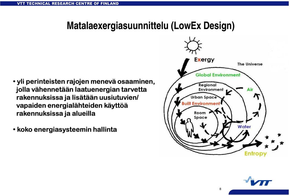 tarvetta rakennuksissa ja lisätään uusiutuvien/ vapaiden