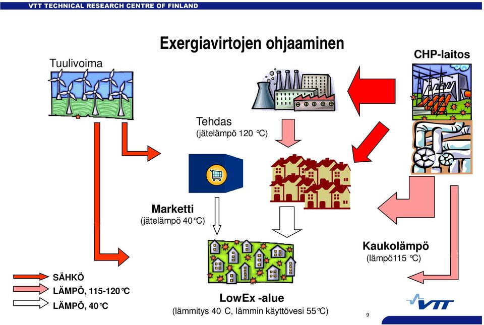 Kaukolämpö (lämpö115 C) SÄHKÖ LÄMPÖ, 115-120 C