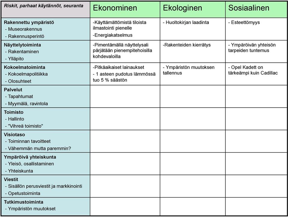 tarpeiden tuntemus Kokoelmatoiminta - Kokoelmapolitiikka - Olosuhteet - Pitkäaikaiset lainaukset - 1 asteen pudotus lämmössä tuo 5 % säästön - Ympäristön muutoksen tallennus - Opel Kadett on