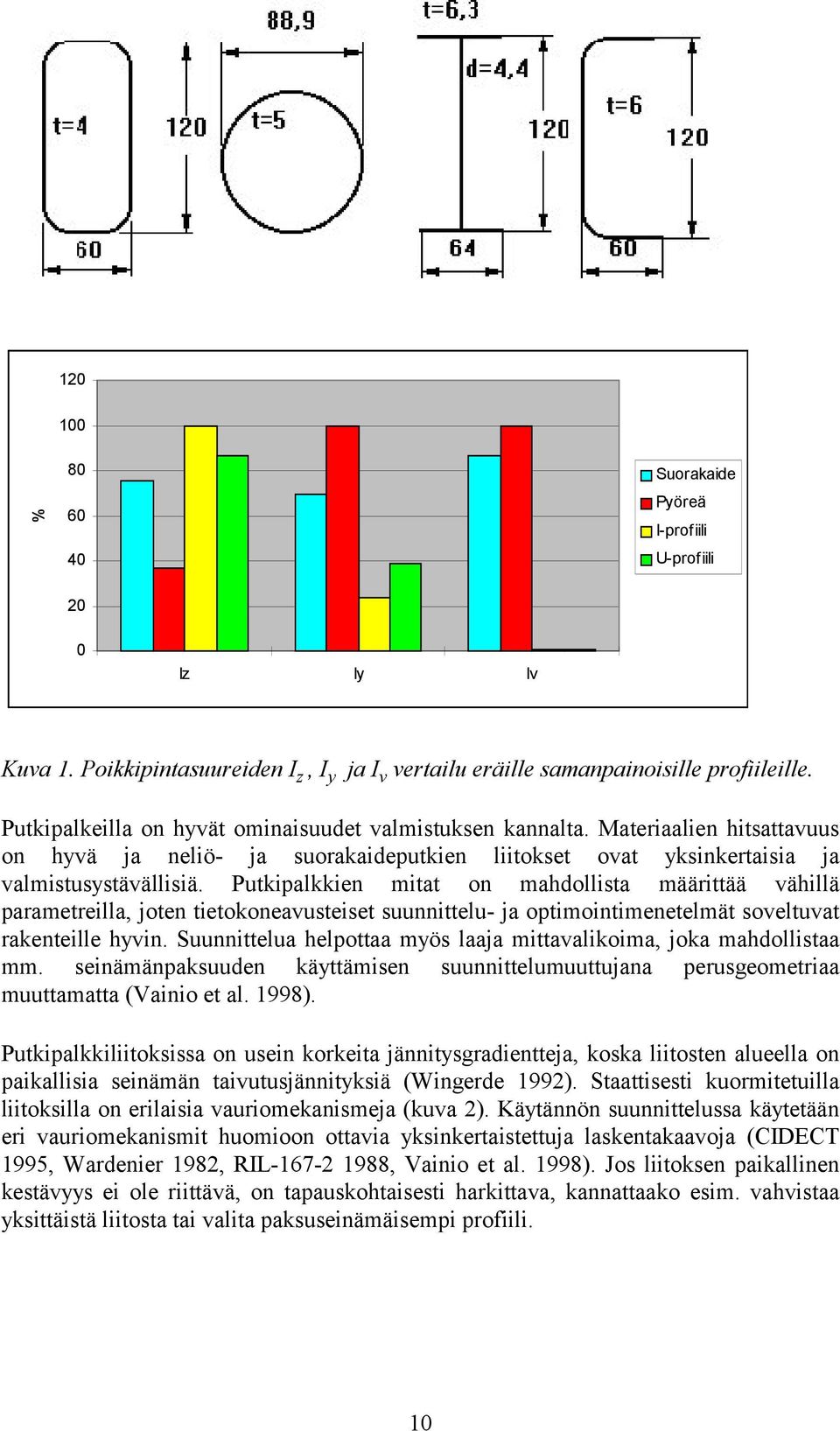 Putkipalkkien mitat on mahdollista määrittää vähillä parametreilla, joten tietokoneavusteiset suunnittelu- ja optimointimenetelmät soveltuvat rakenteille hyvin.