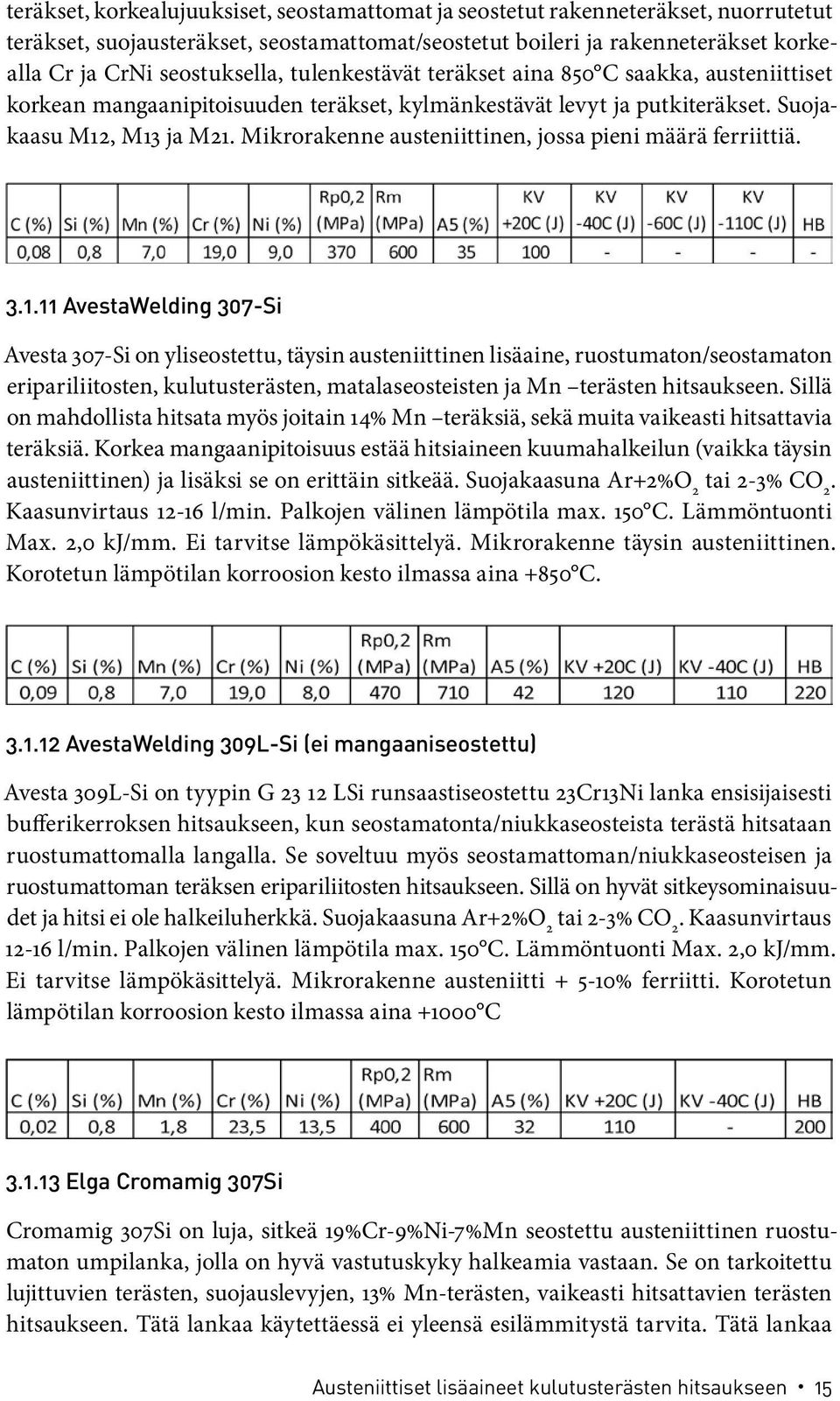 Mikrorakenne austeniittinen, jossa pieni määrä ferriittiä. 3.1.