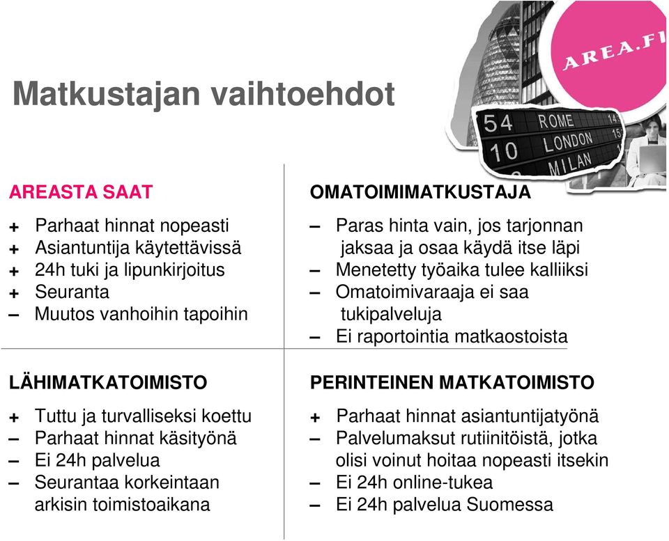 hinta vain, jos tarjonnan jaksaa ja osaa käydä itse läpi Menetetty työaika tulee kalliiksi Omatoimivaraaja ei saa tukipalveluja Ei raportointia matkaostoista