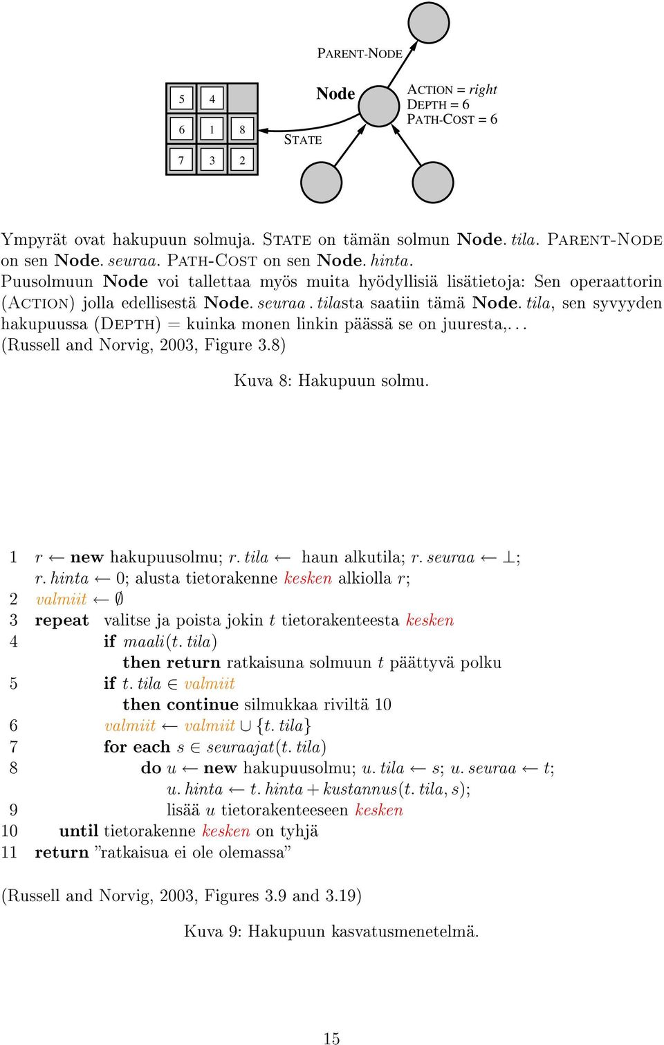 tila, sen syvyyden hakupuussa (Depth) = kuinka monen linkin päässä se on juuresta,... (Russell and Norvig, 2003, Figure 3.8) Kuva 8: Hakupuun solmu. 1 r new hakupuusolmu; r. tila haun alkutila; r.