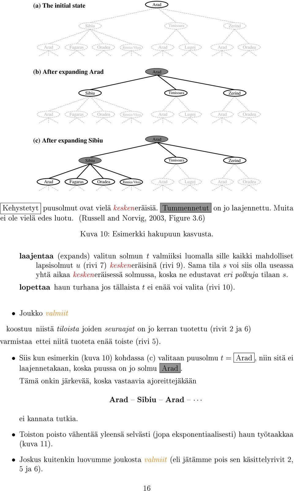 Tummennetut on jo laajennettu. Muita ei ole vielä edes luotu. (Russell and Norvig, 2003, Figure 3.6) Kuva 10: Esimerkki hakupuun kasvusta.