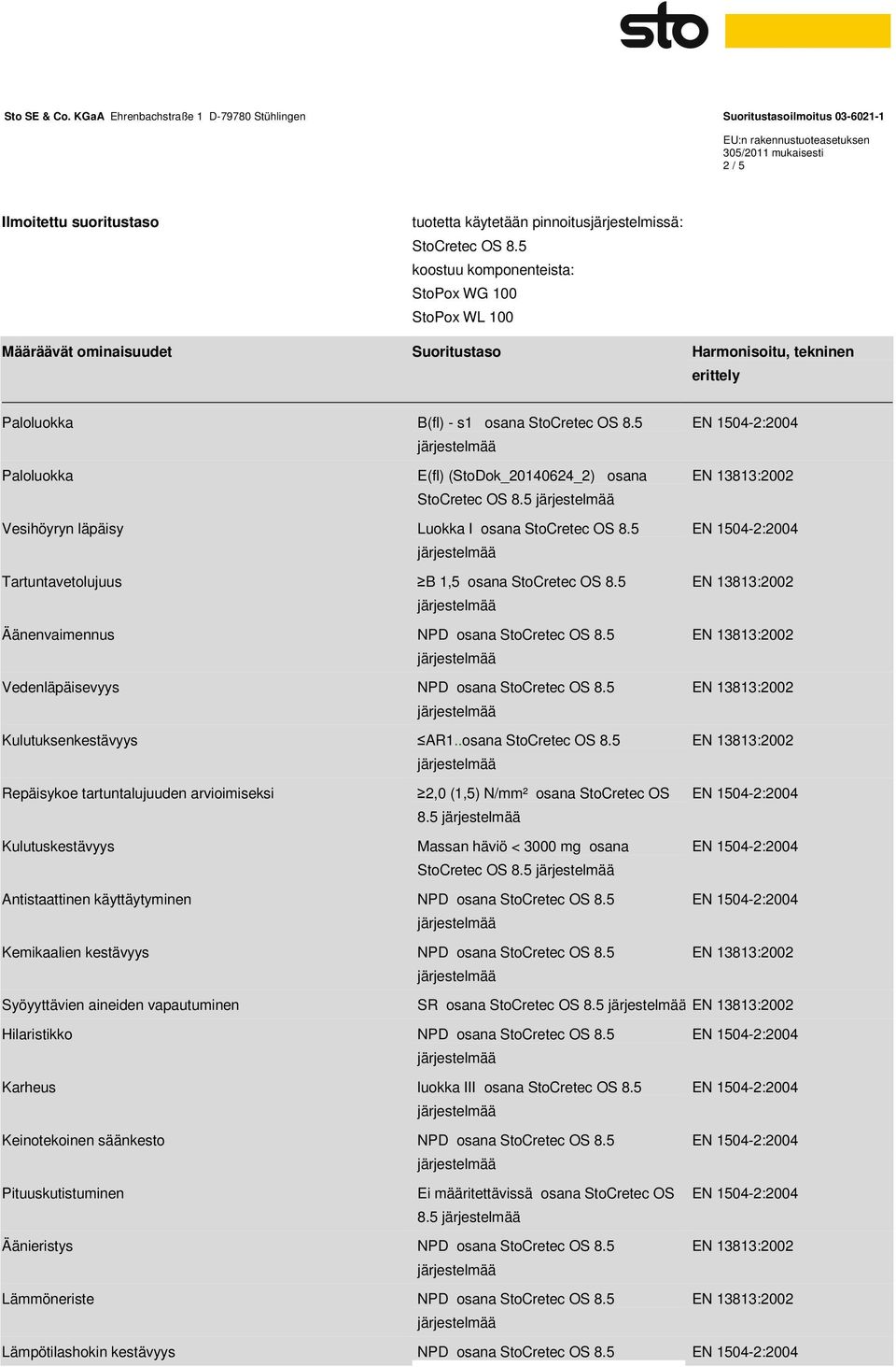 5 E(fl) (StoDok_20140624_2) osana StoCretec OS 8.5 Vesihöyryn läpäisy Luokka I osana StoCretec OS 8.5 Tartuntavetolujuus B 1,5 osana StoCretec OS 8.5 Äänenvaimennus NPD osana StoCretec OS 8.