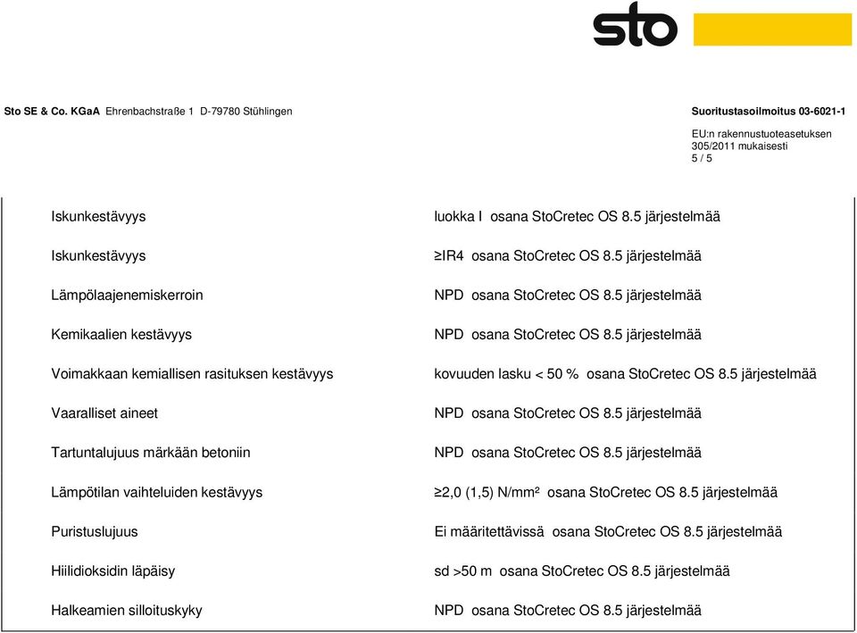 OS 8.5 IR4 osana StoCretec OS 8.5 NPD osana StoCretec OS 8.5 NPD osana StoCretec OS 8.5 kovuuden lasku < 50 % osana StoCretec OS 8.