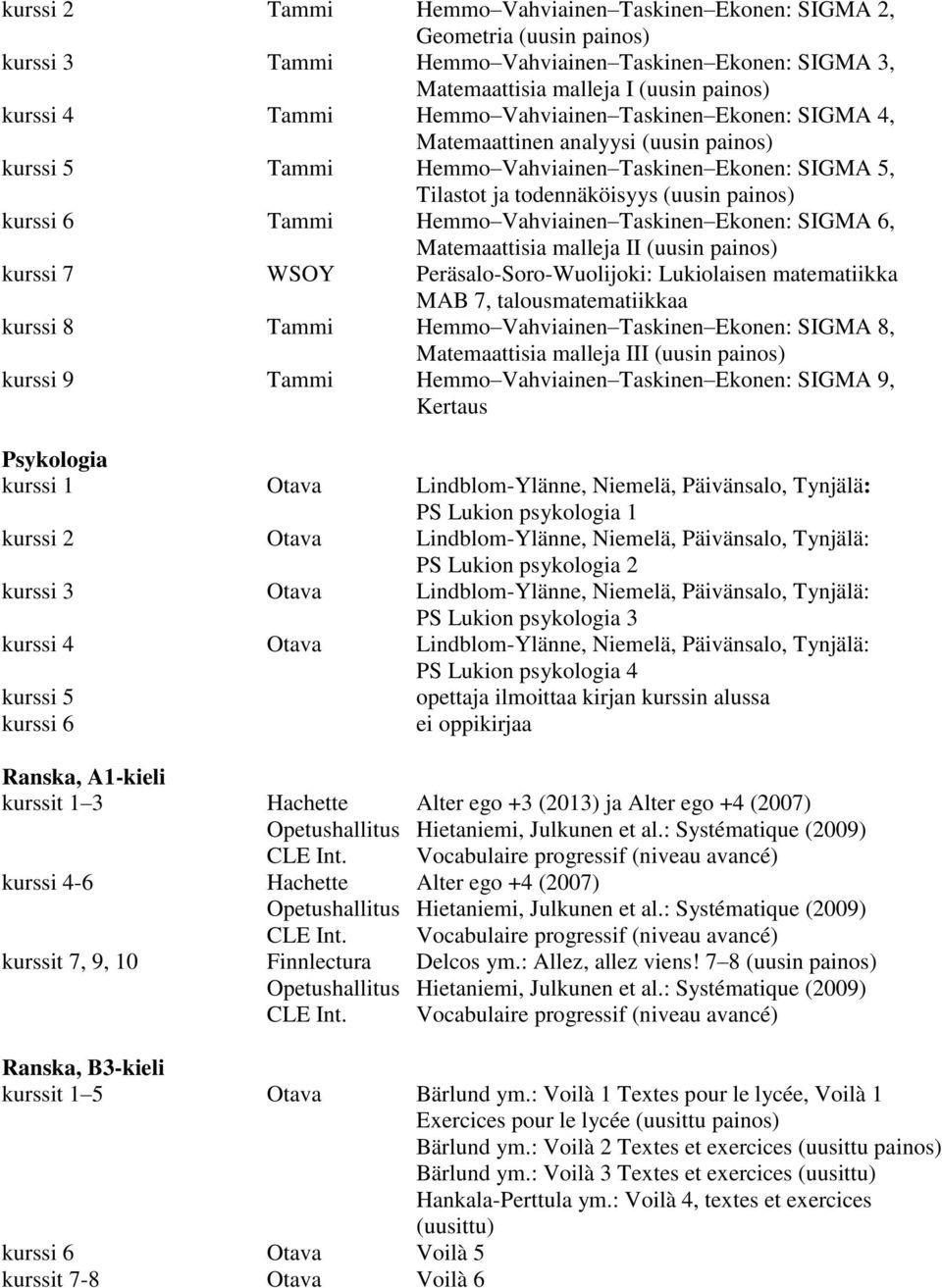 Taskinen Ekonen: SIGMA 6, Matemaattisia malleja II (uusin painos) kurssi 7 WSOY Peräsalo-Soro-Wuolijoki: Lukiolaisen matematiikka MAB 7, talousmatematiikkaa Tammi Hemmo Vahviainen Taskinen Ekonen: