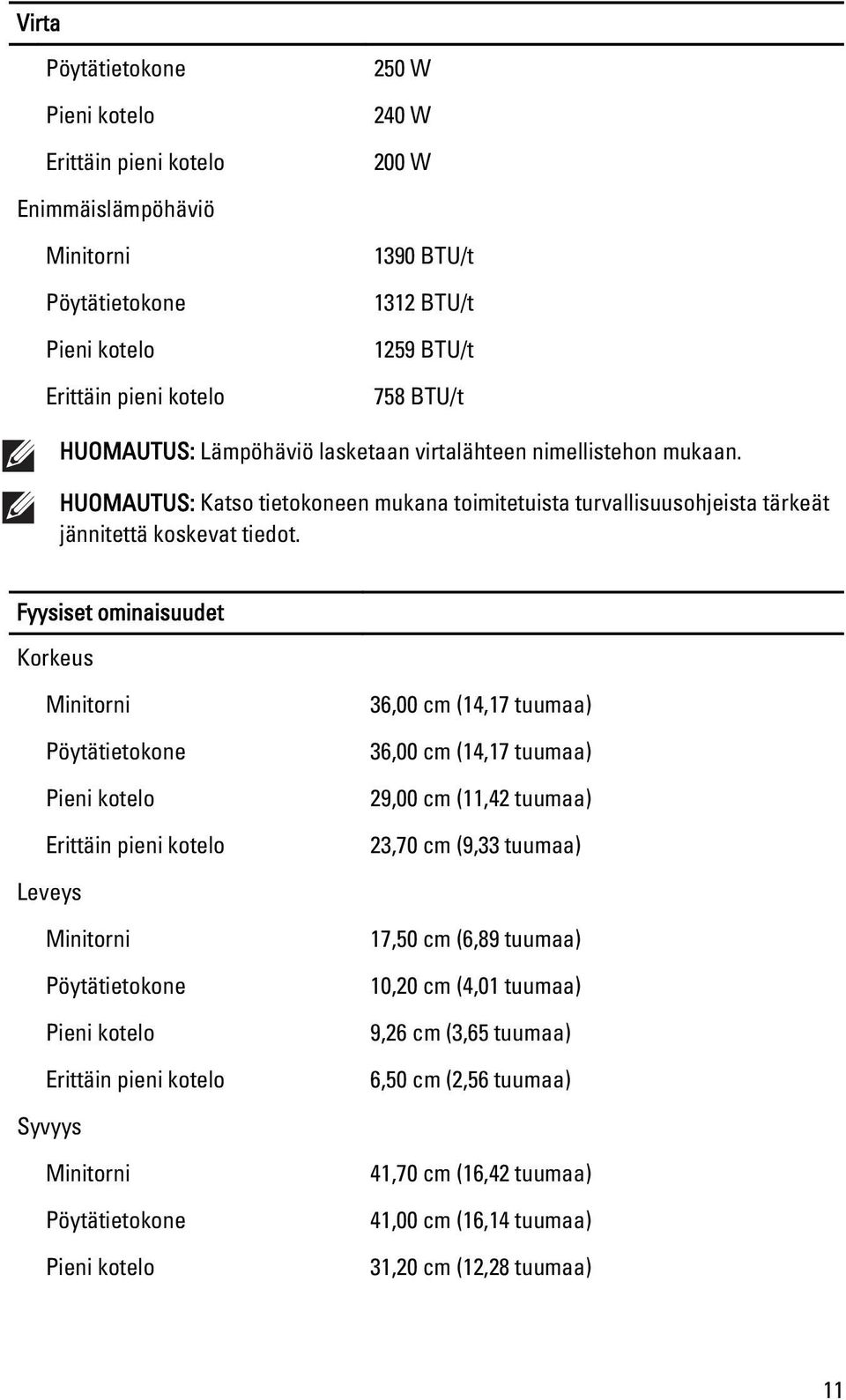 Fyysiset ominaisuudet Korkeus 36,00 cm (14,17 tuumaa) 36,00 cm (14,17 tuumaa) 29,00 cm (11,42 tuumaa) 23,70 cm (9,33 tuumaa) Leveys 17,50 cm