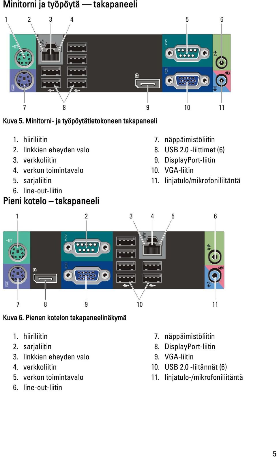 VGA-liitin 11. linjatulo/mikrofoniliitäntä Kuva 6. Pienen kotelon takapaneelinäkymä 1. hiiriliitin 2. sarjaliitin 3. linkkien eheyden valo 4.