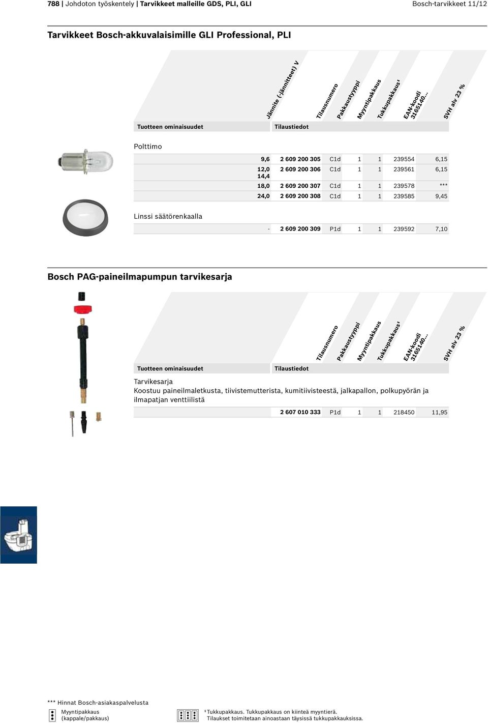 239585 9,45 Linssi säätörenkaalla - 2 609 200 309 P1d 1 1 239592 7,10 Bosch PAG-paineilmapumpun tarvikesarja Tarvikesarja Koostuu paineilmaletkusta,