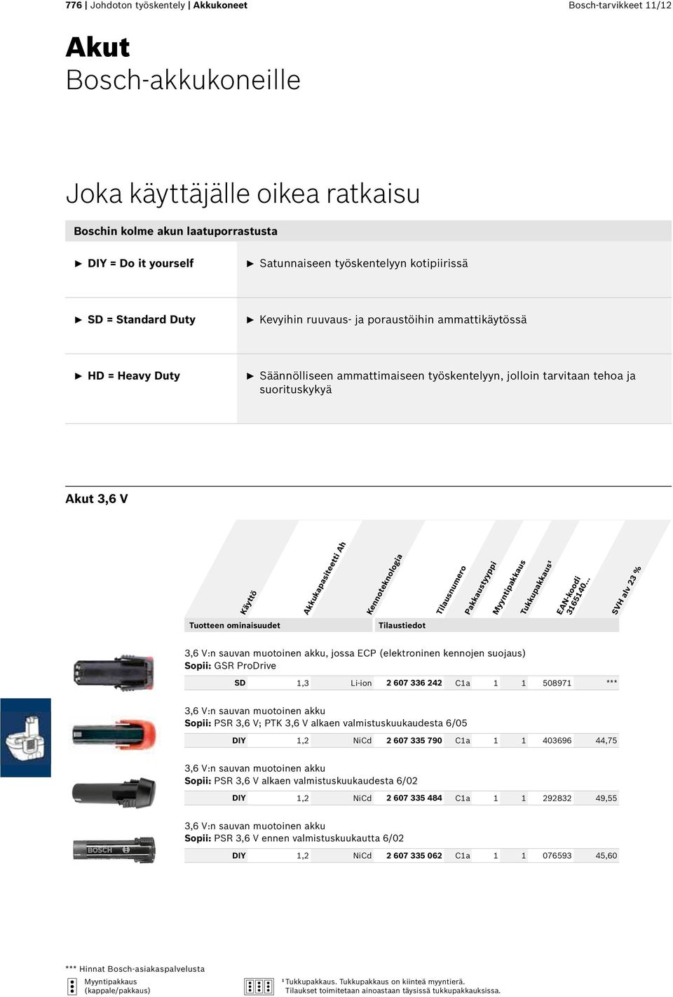 Käyttö Akkukapasiteetti Ah Kennoteknologia 3,6 V:n sauvan muotoinen akku, jossa ECP (elektroninen kennojen suojaus) Sopii: GSR ProDrive SD 1,3 Li-ion 2 607 336 242 C1a 1 1 508971 *** 3,6 V:n sauvan