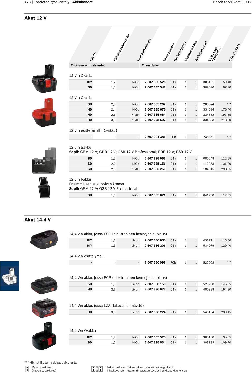 692 C1a 1 1 334693 213,00 12 V:n esittelymalli (O-akku) - - - 2 607 001 381 P0b 1 1 246361 *** 12 V:n L-akku Sopii: GBM 12 V; GDR 12 V; GSR 12 V Professional; PDR 12 V; PSR 12 V SD 1,5 NiCd 2 607 335