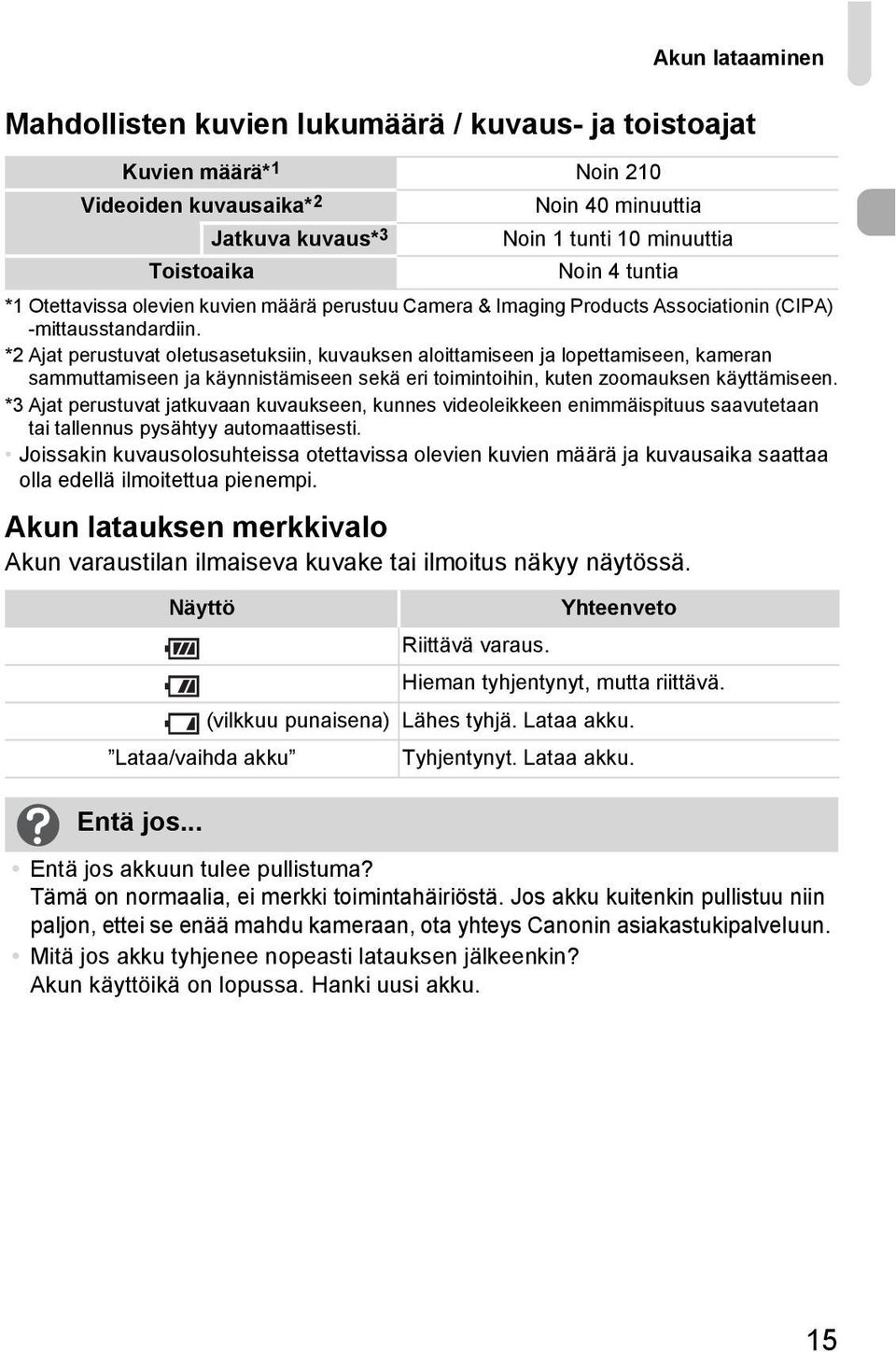 *2 Ajat perustuvat oletusasetuksiin, kuvauksen aloittamiseen ja lopettamiseen, kameran sammuttamiseen ja käynnistämiseen sekä eri toimintoihin, kuten zoomauksen käyttämiseen.