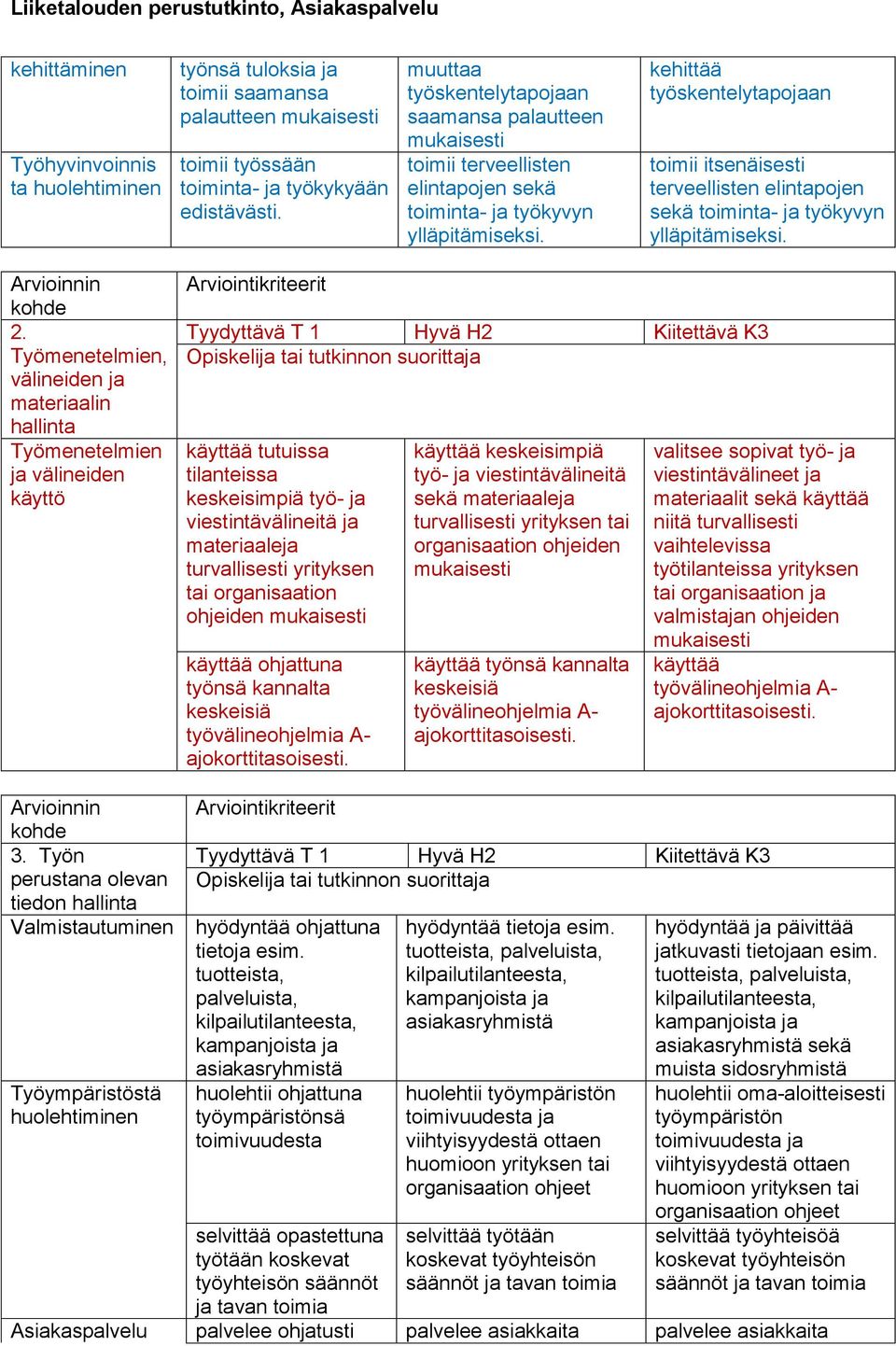 kehittää työskentelytapojaan toimii itsenäisesti terveellisten elintapojen sekä toiminta- ja työkyvyn ylläpitämiseksi. 2.