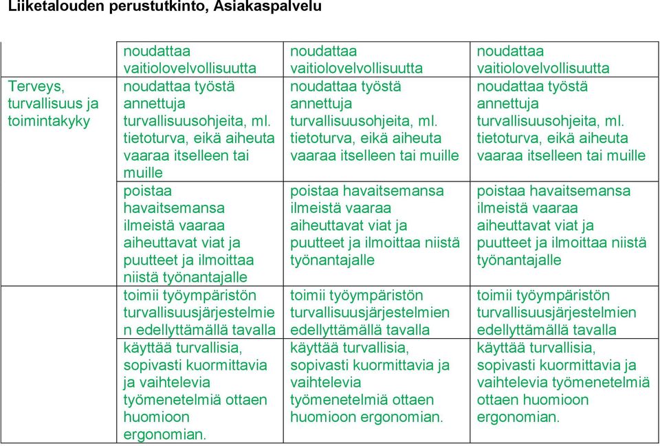 n käyttää turvallisia, sopivasti kuormittavia ja vaihtelevia työmenetelmiä ottaen huomioon ergonomian. vaitiolovelvollisuutta työstä annettuja turvallisuusohjeita, ml.