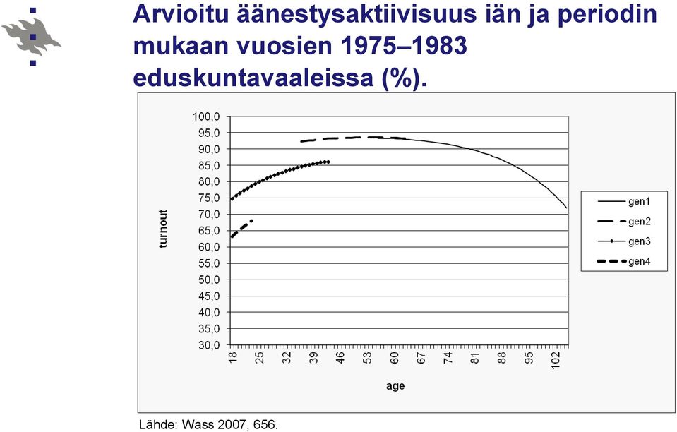 vuosien 1975 1983