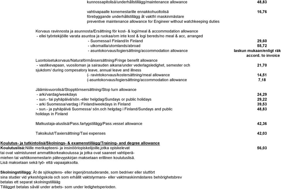 kost & logi bereds/no meal & acc, arranged - Suomessa/i Finland/in Finland 29,60 - ulkomailla/utomlands/abroad 55,72 - asuntokorvaus/logiersättning/accommodation allowance laskun mukaan/enligt