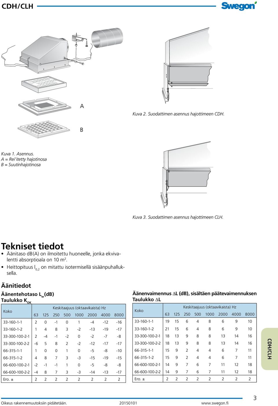 Äänitiedot Äänentehotaso L w (db) Taulukko K OK Keskitaajuus (oktaavikaista) Hz 63 125 250 500 1000 2000 4000 8000 33-160-1-1 2 0-1 0 1-4 -12-16 33-160-1-2 1 4 8 3-2 -13-19 -17 33-300-100-2-1 2-4