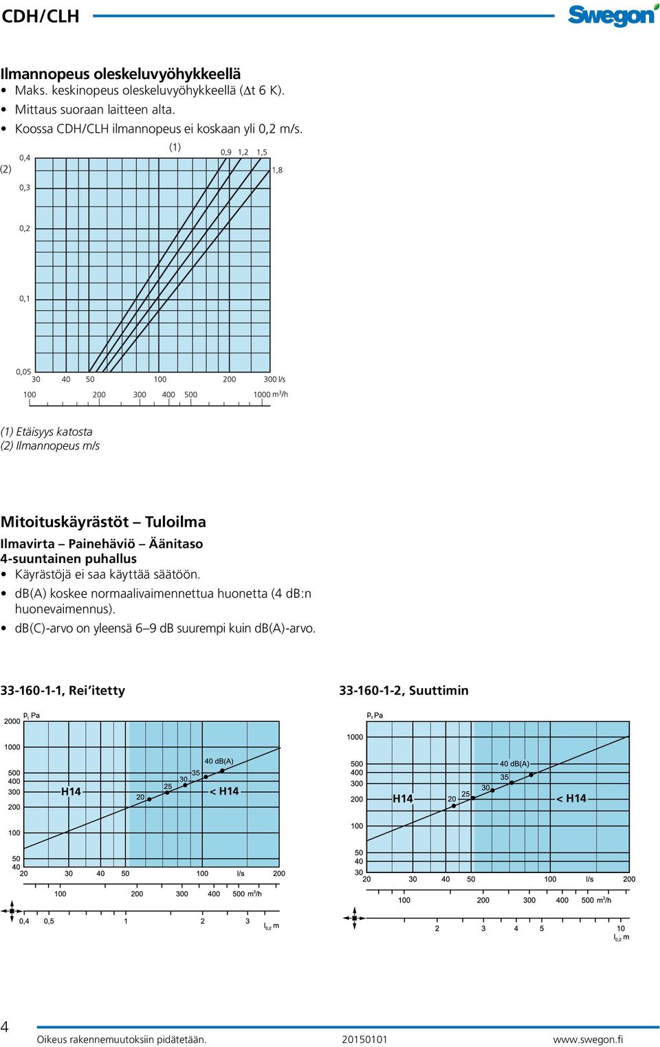 (1) Etäisyys katosta (2) Ilmannopeus m/s Mitoituskäyrästöt Tuloilma Ilmavirta Painehäviö Äänitaso 4-suuntainen puhallus