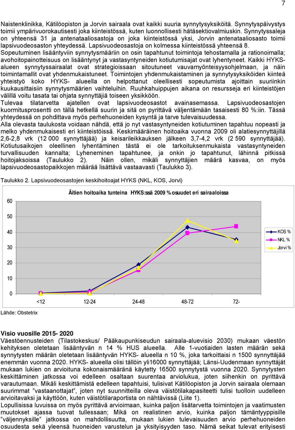 Sopeutuminen lisääntyviin synnytysmääriin on osin tapahtunut toimintoja tehostamalla ja rationoimalla; avohoitopainotteisuus on lisääntynyt ja vastasyntyneiden kotiutumisajat ovat lyhentyneet.